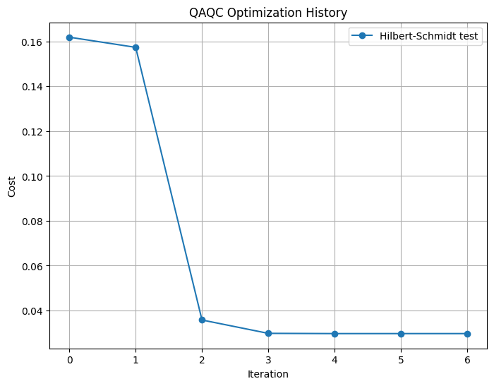 cost history plot
